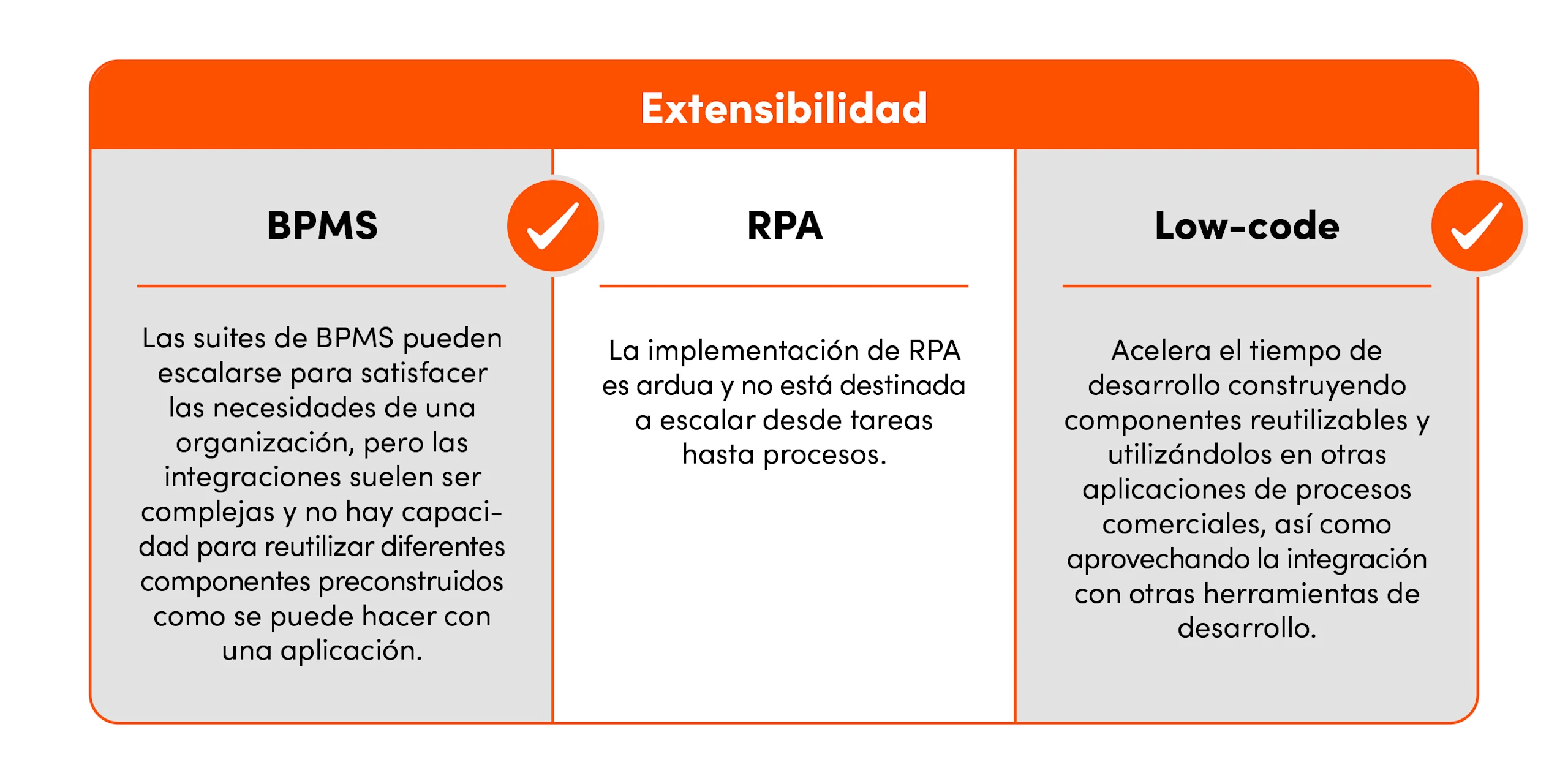 Extensibilidad