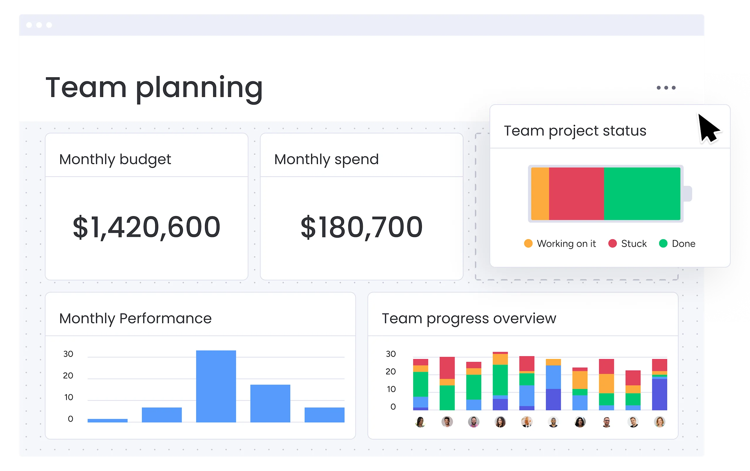 monday work management - dashboard