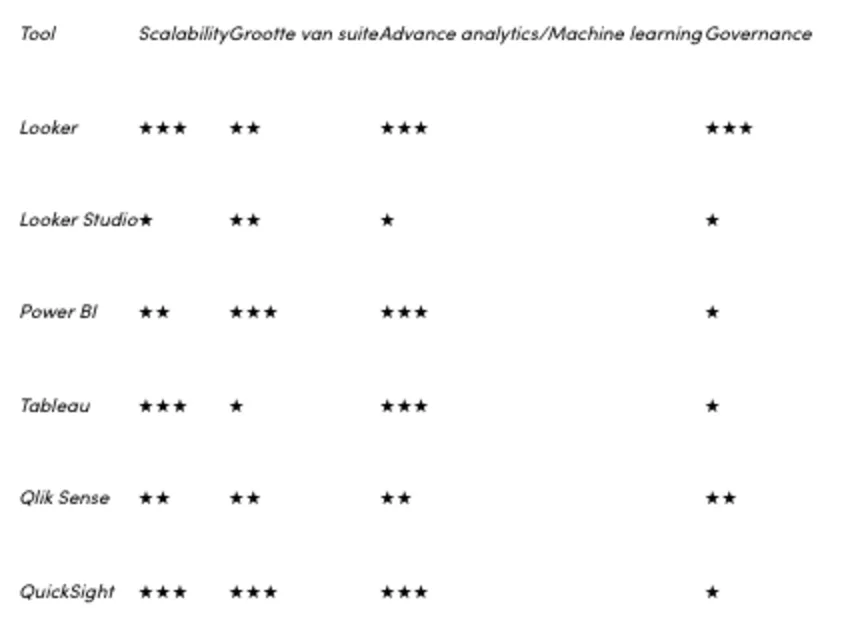 Blog | Image | Dashboarding tools | Image 3 | NL