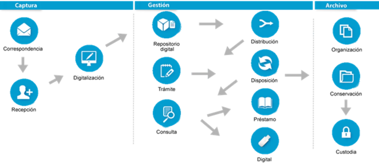 Gestion Documental 2