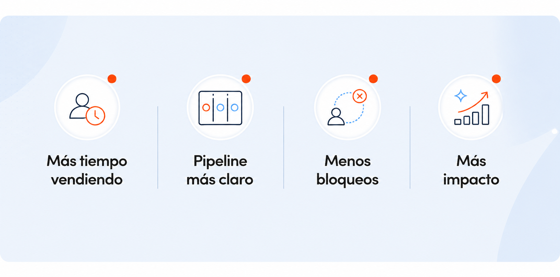 Beneficios monday CRM