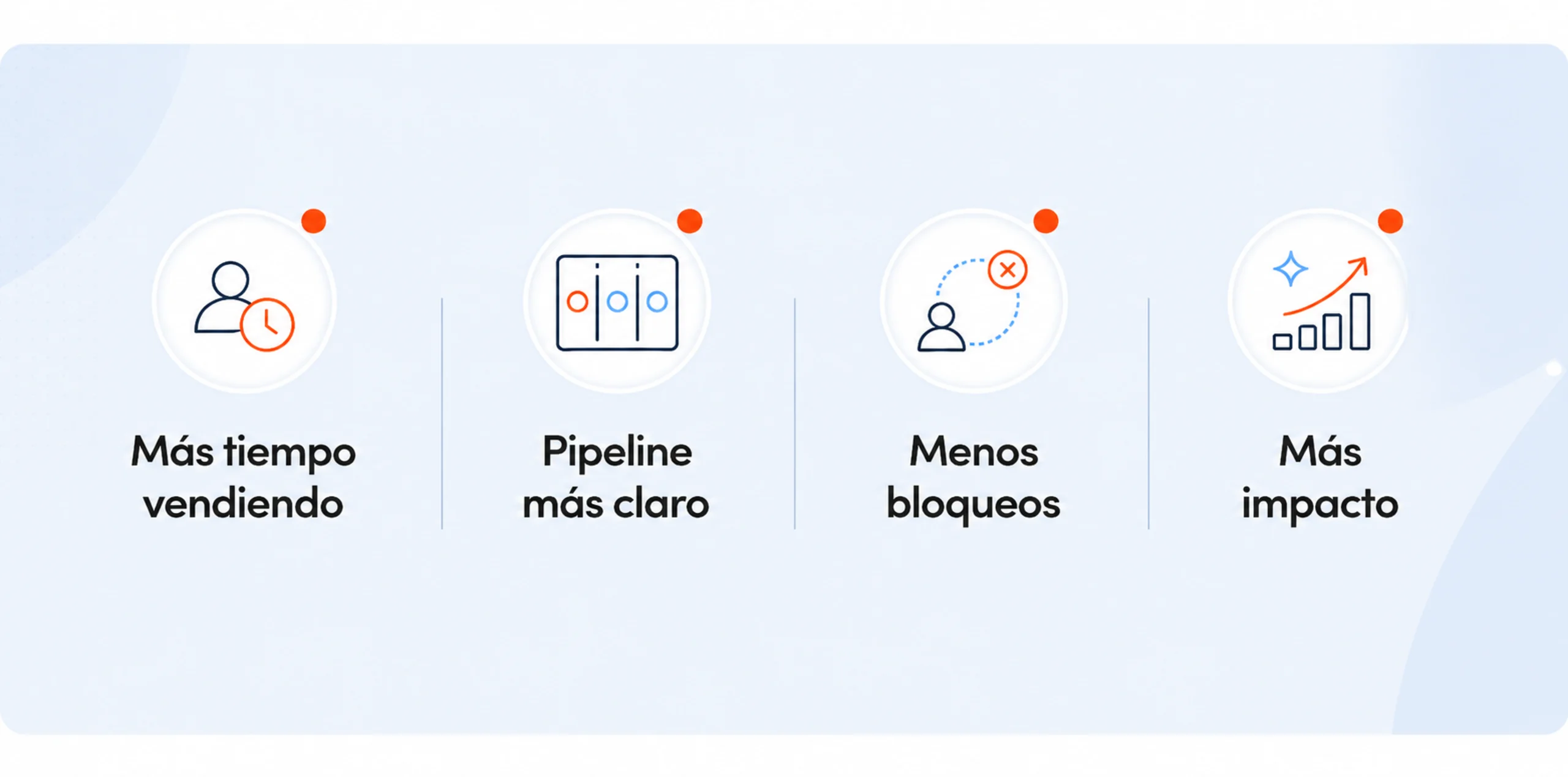 Beneficios monday CRM