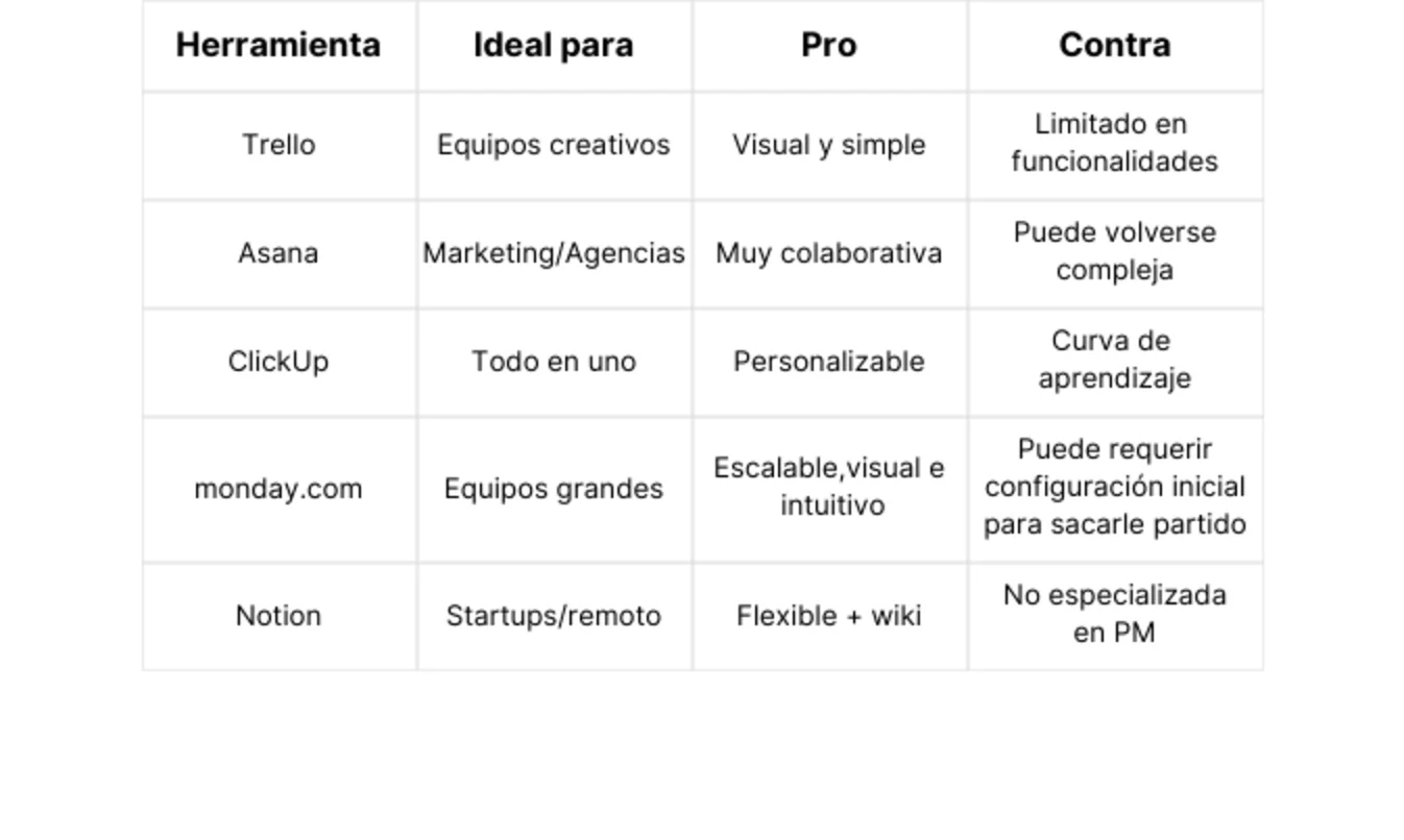 Tabla gestor proyectos