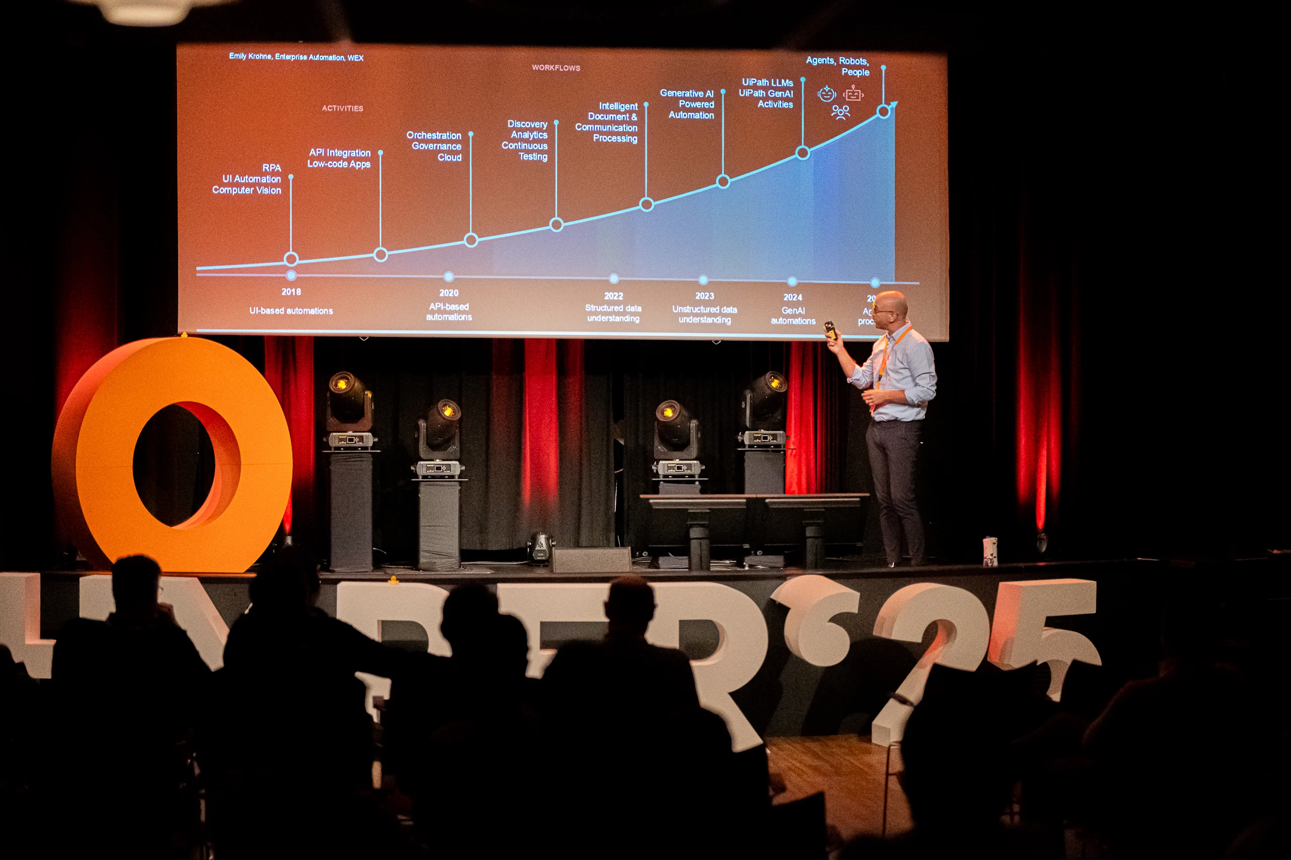 Image 2 | Uipath | Hyper '25