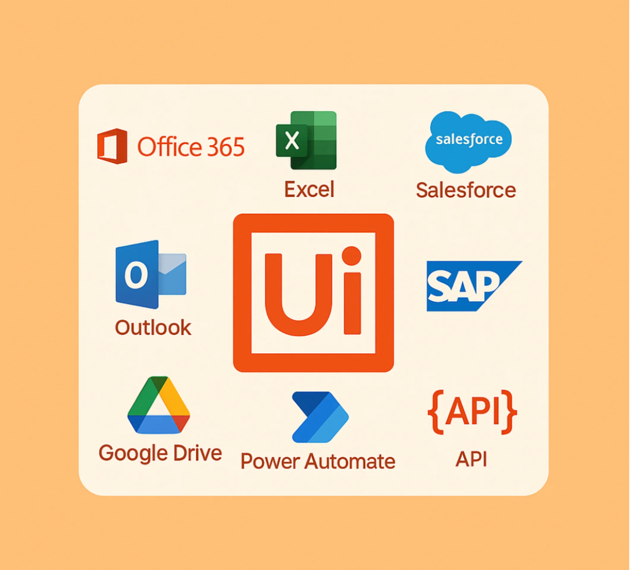 Integraciones UiPath