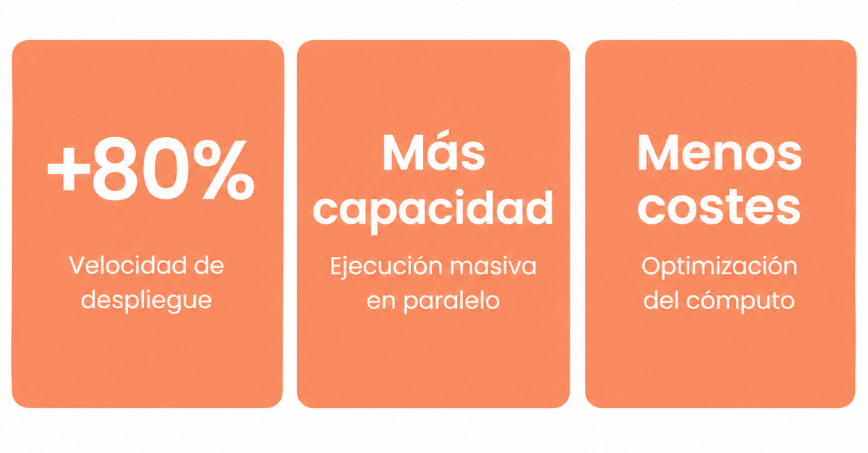 Case Allox - Resultados - Incentro Cloud