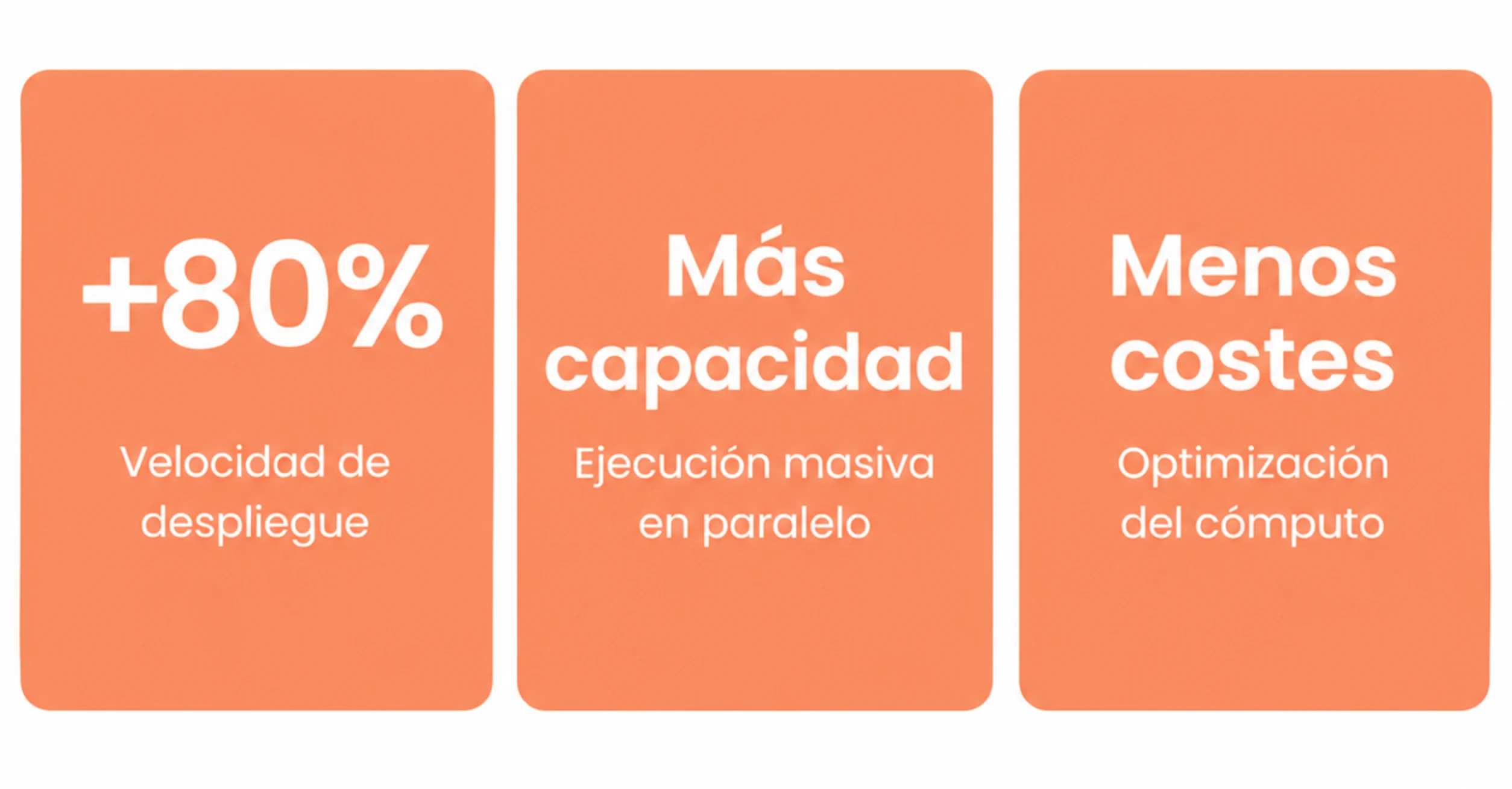 Case Allox - Resultados - Incentro Cloud