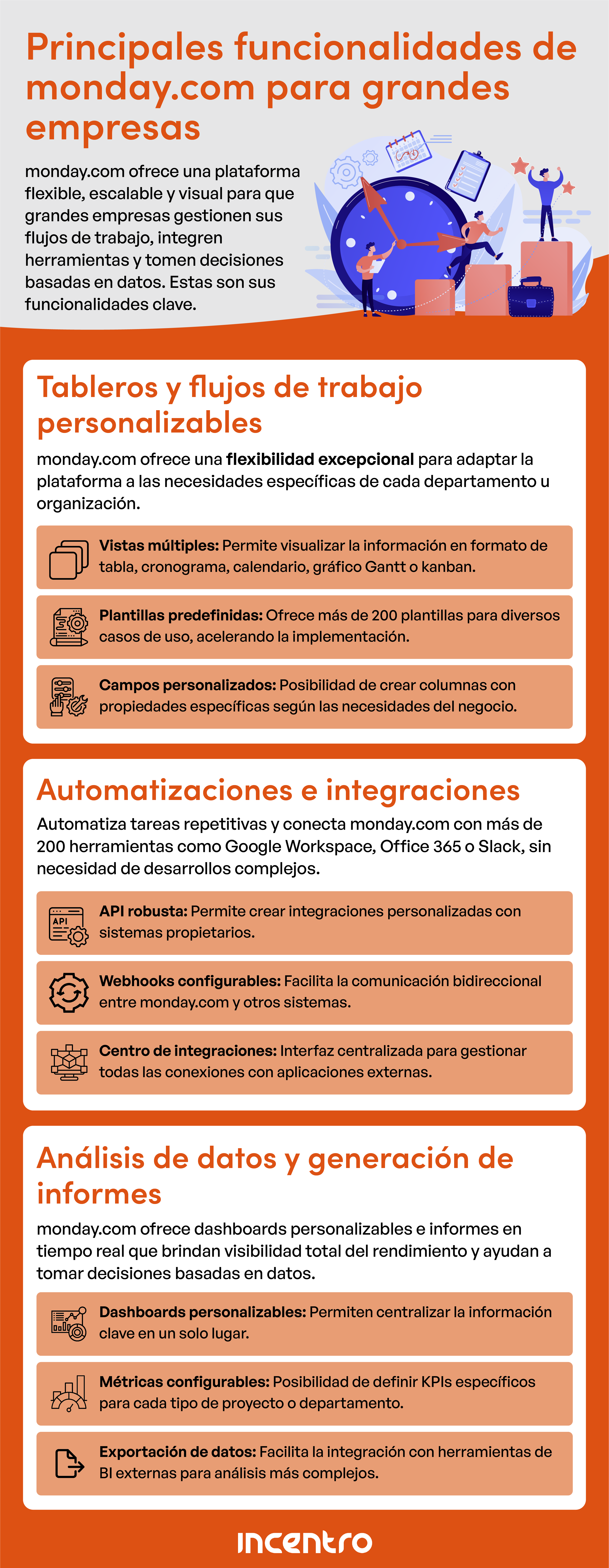 Infografía monday