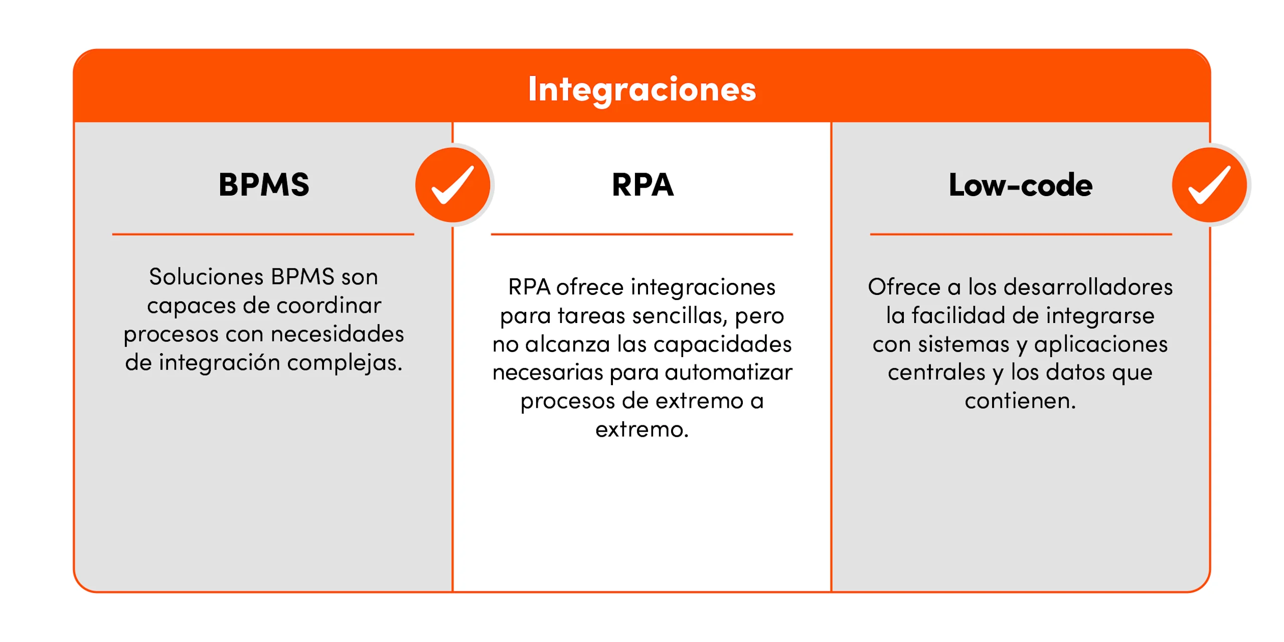 Integraciones