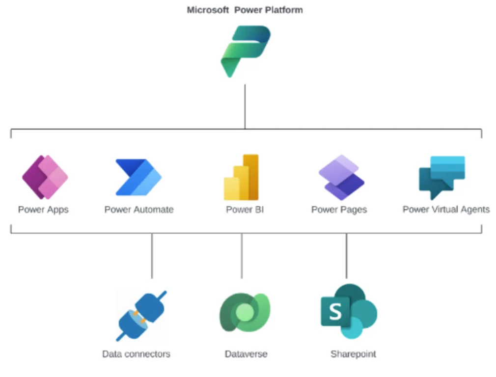 Blog | Power Platform | EN