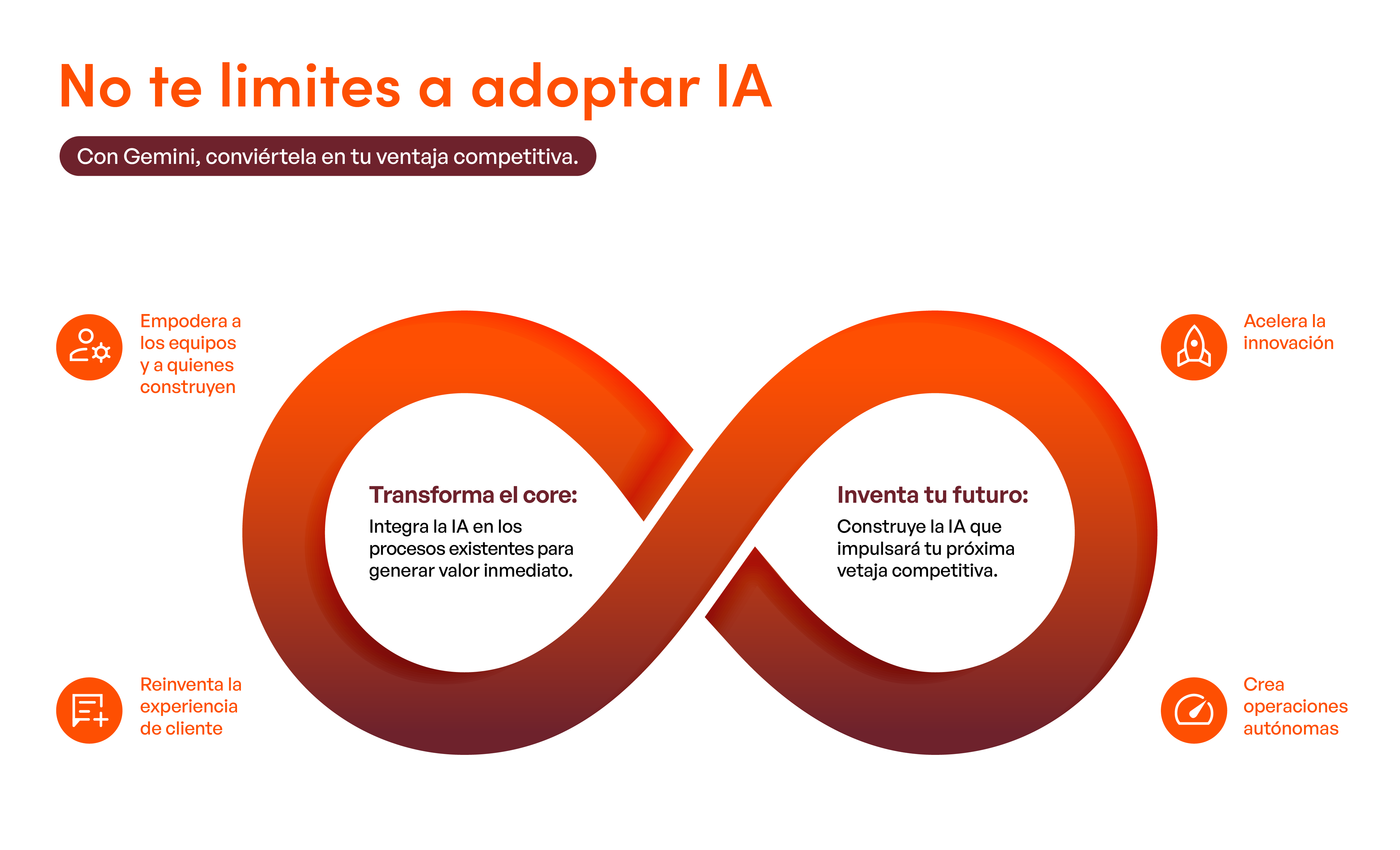 Gemini Enterprise - Incentro ES