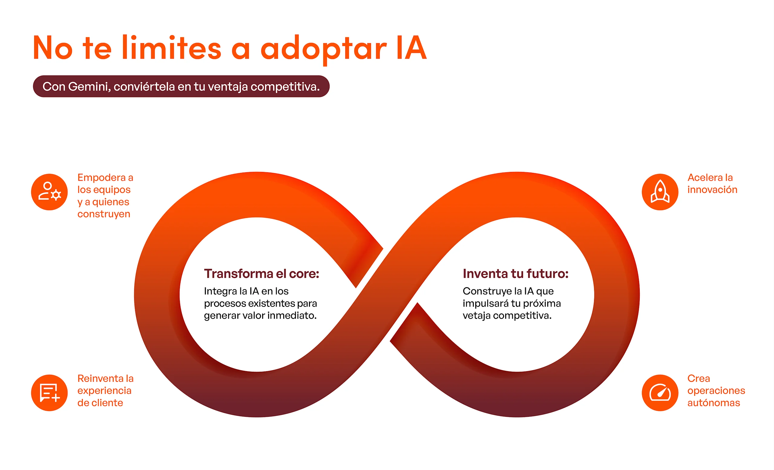 Gemini Enterprise - Incentro ES