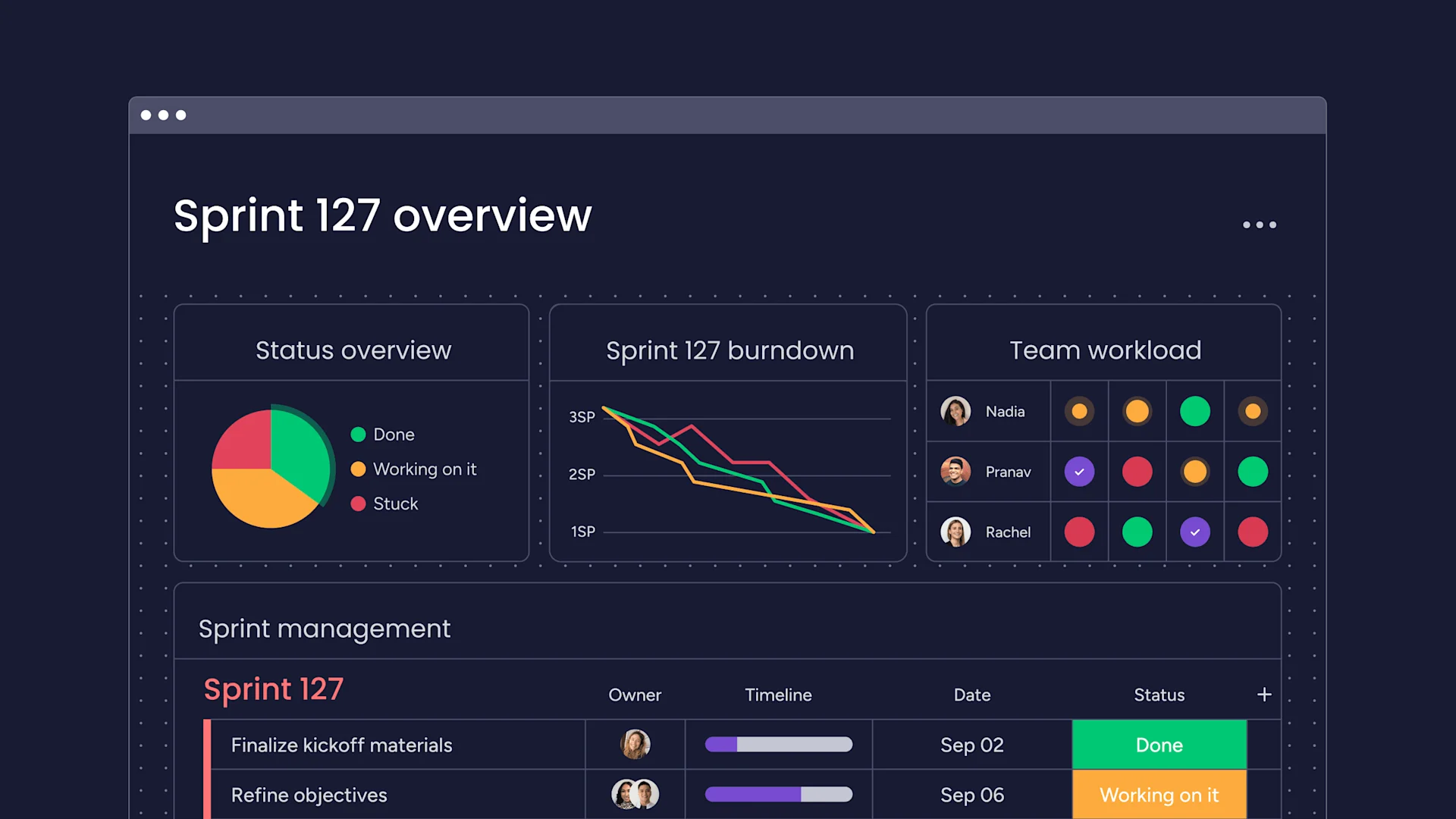 monday-dev-sprint-dashboard