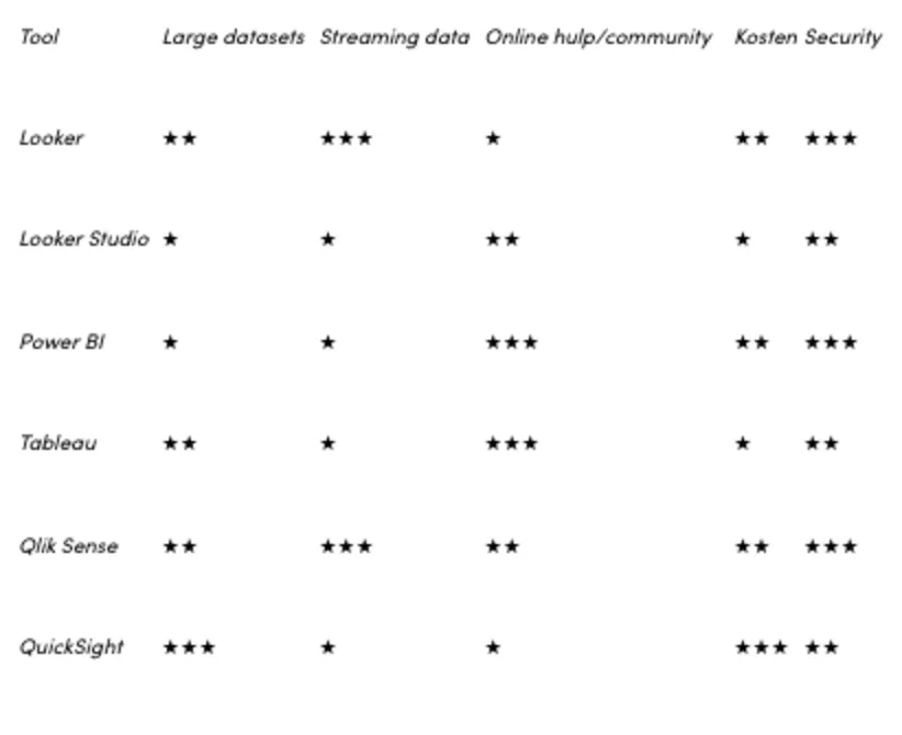 Blog | Image | Dashboarding tools | Image 2 | NL