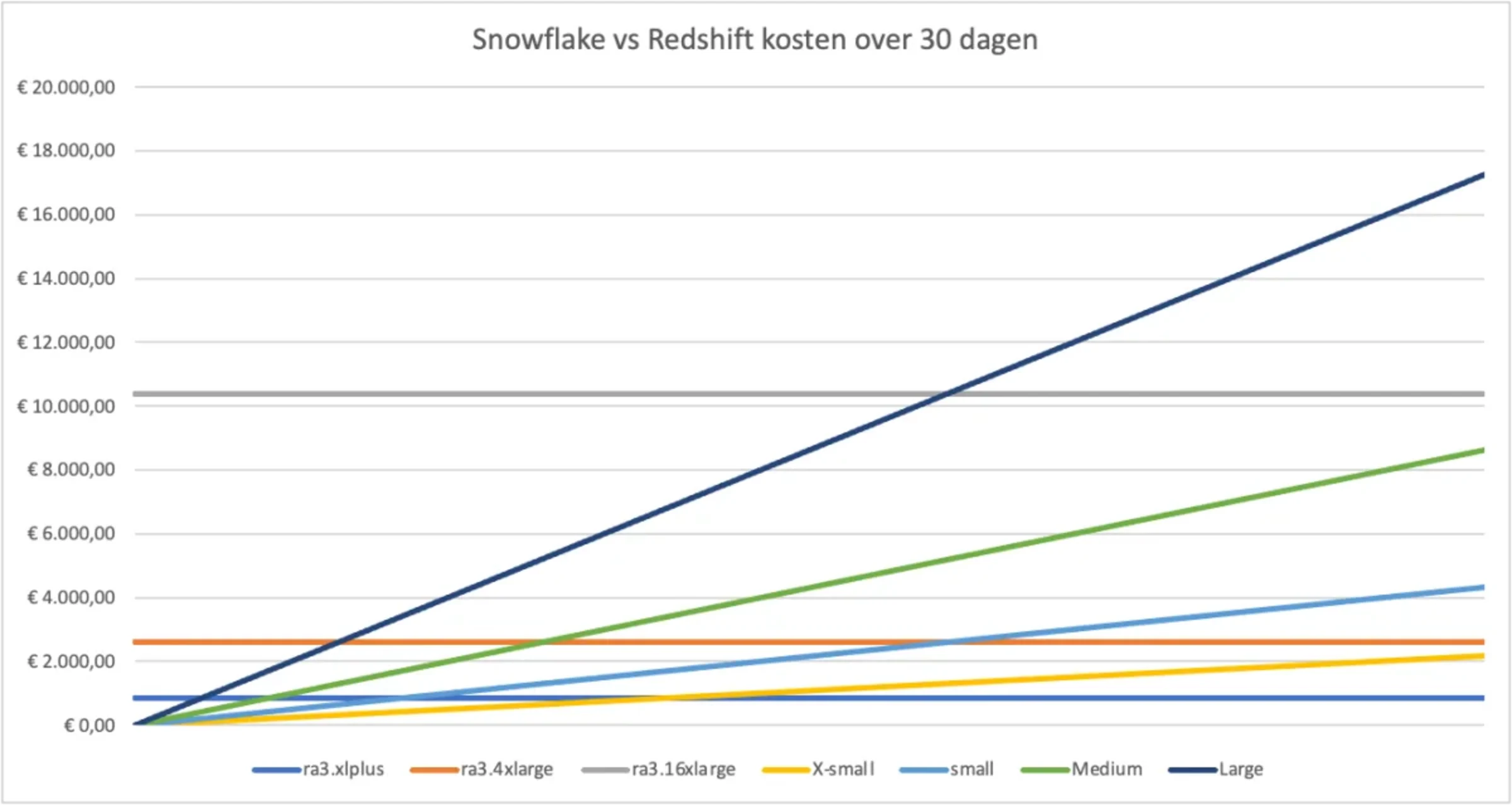 Blog | Redshift | Image 3