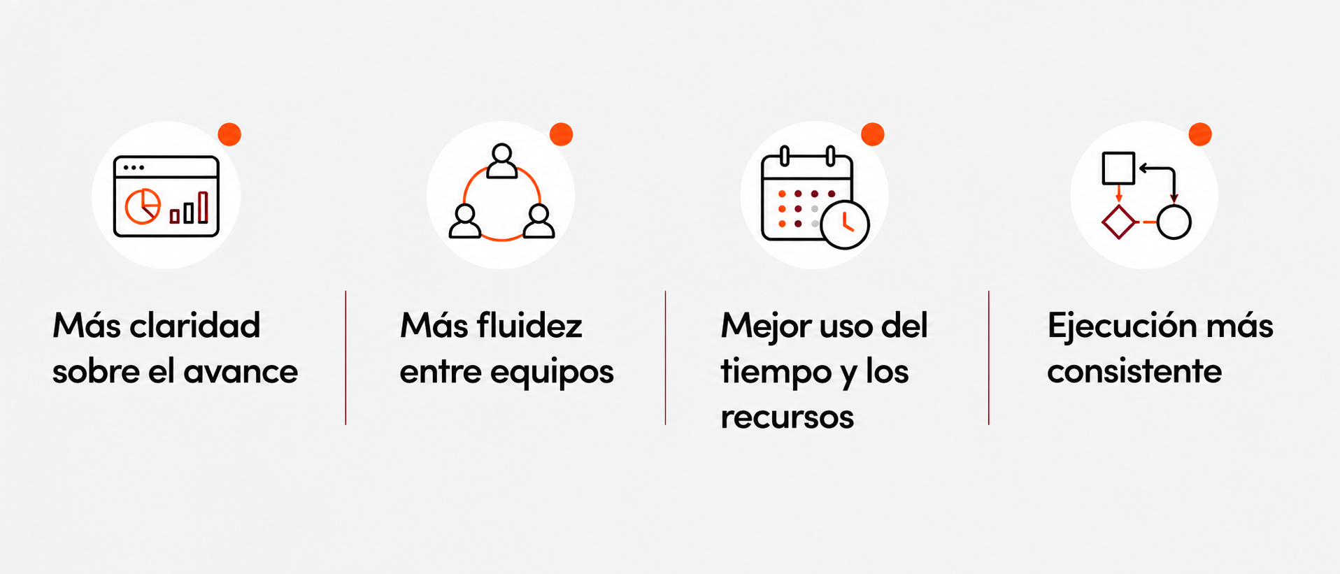 Beneficios monday Work Management