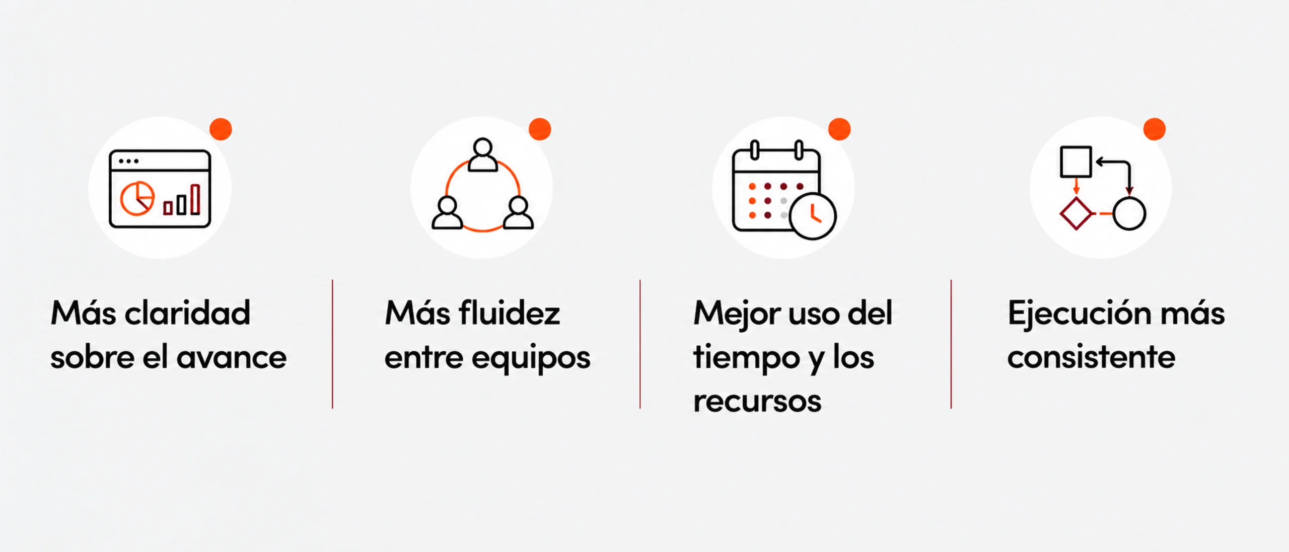 Beneficios monday Work Management
