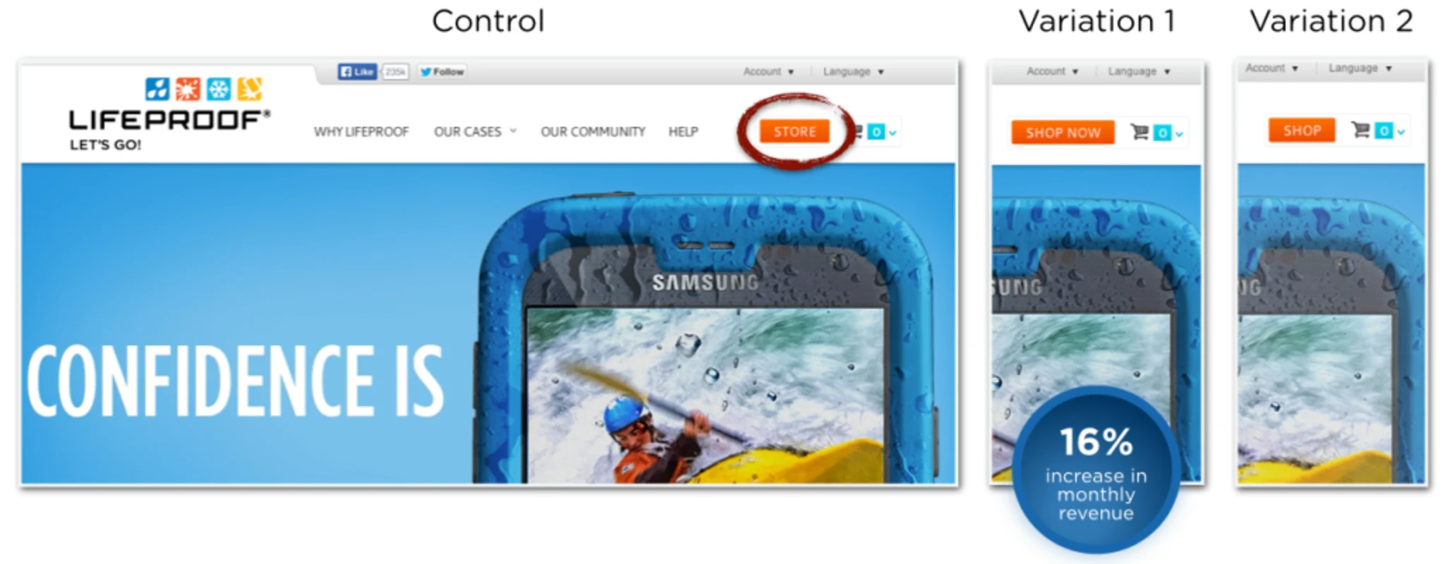 ecommerce-ab-test-Lifeproof-1024x400
