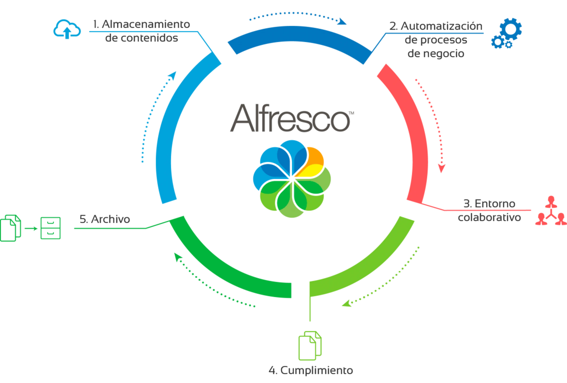 Alfresco1