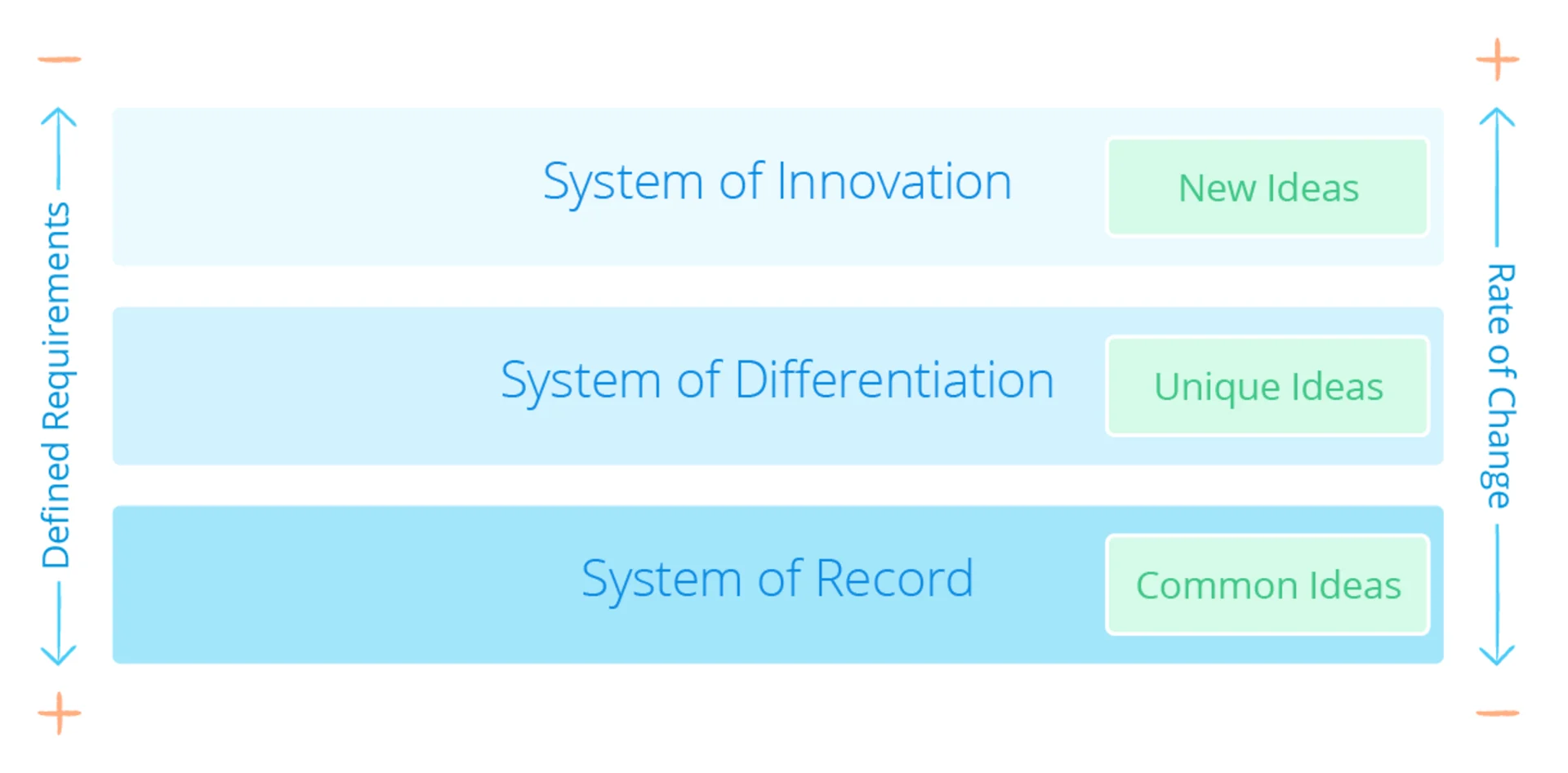 Mendix Feedback Module Qué es y cómo funciona Mendix - Siemens | Incentro
