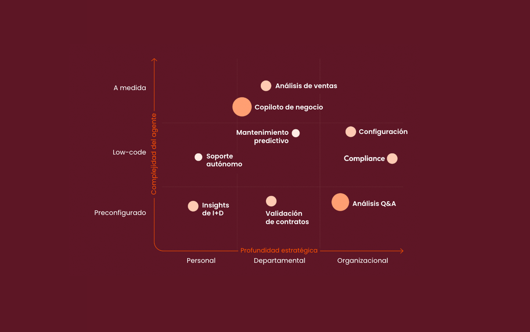 Framework de adopción de Agentic AI: el modelo de Incentro