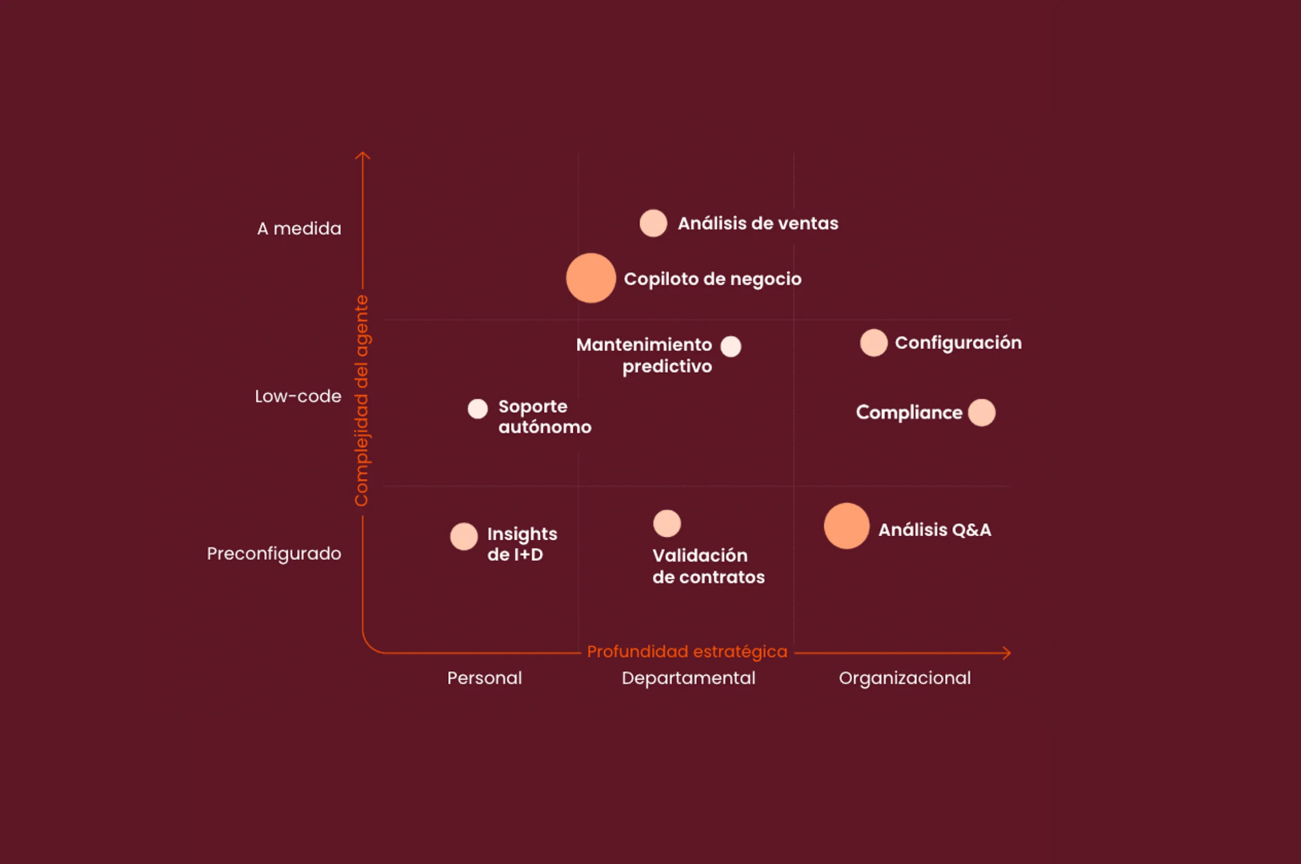 Agentic AI framework Incentro - header ES