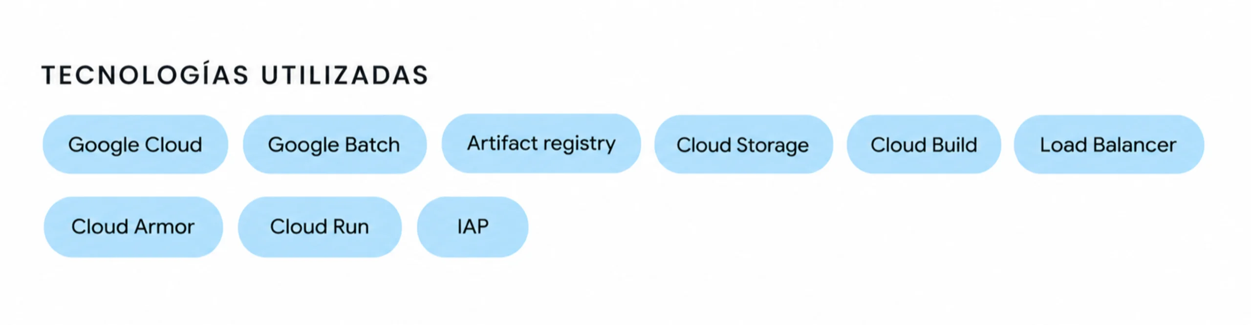 Allox tecnologi%C3%83 as Cloud - Incentro