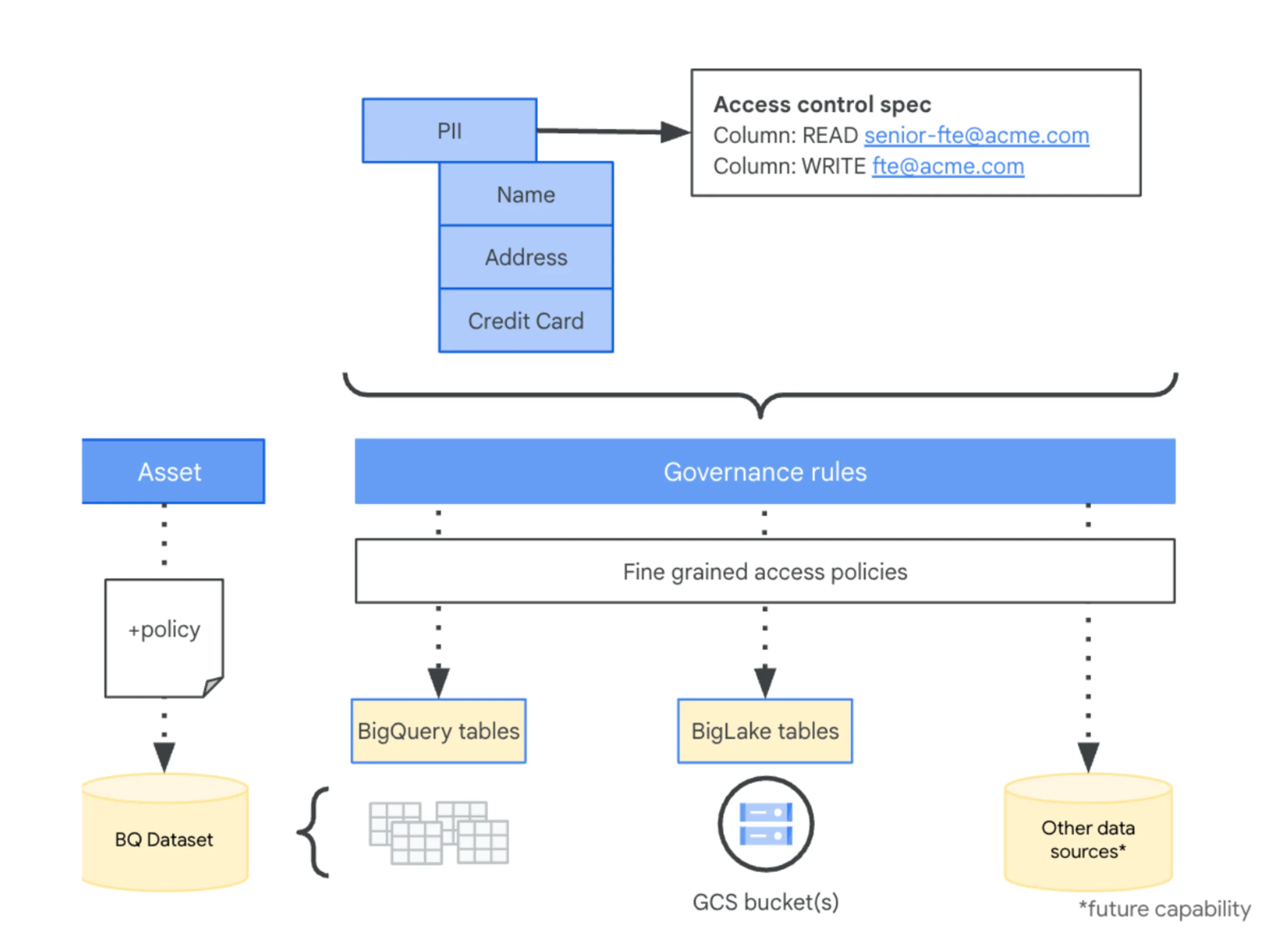 Data Governance Image 3 | EN | EAF