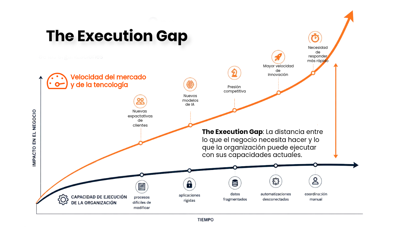 CX | ES | 2026 | Execution gap graph