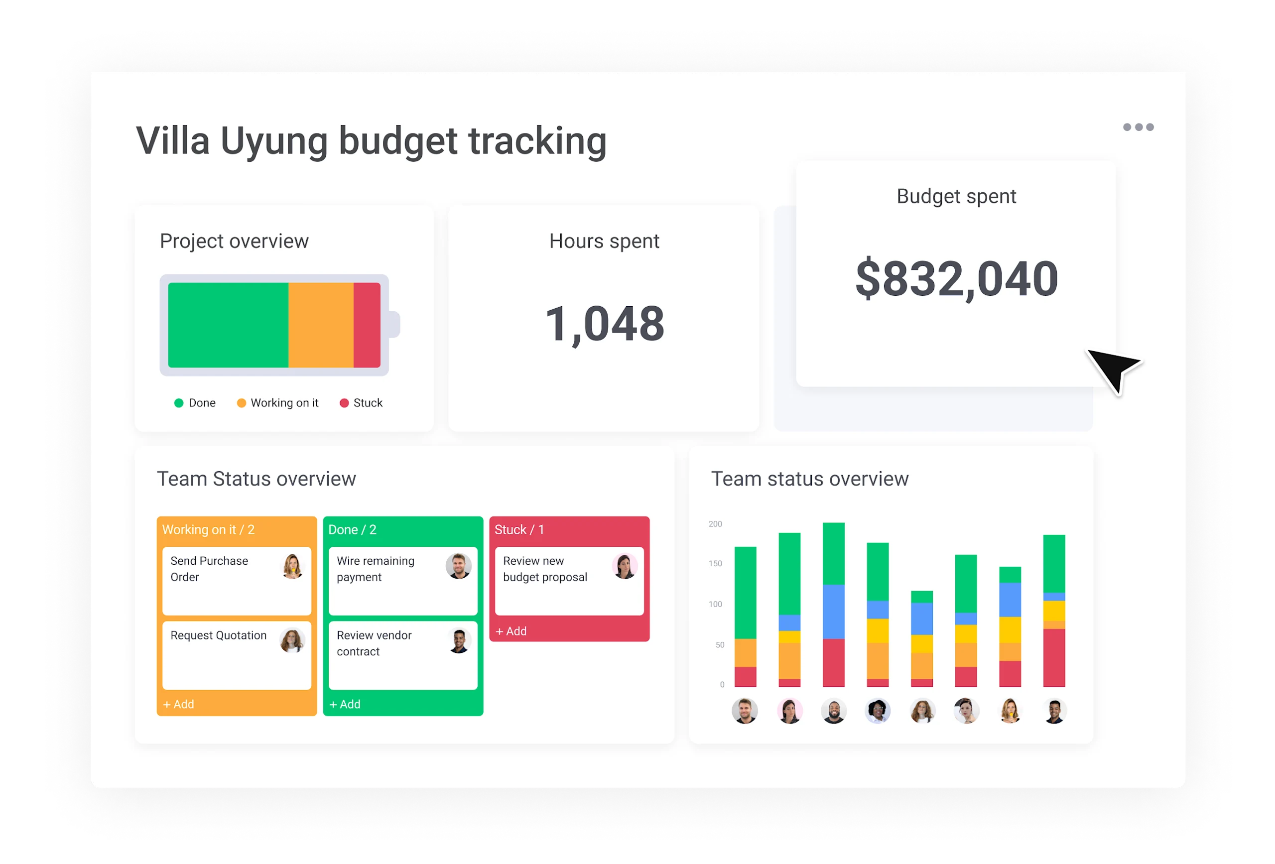 Dashboard monday.com