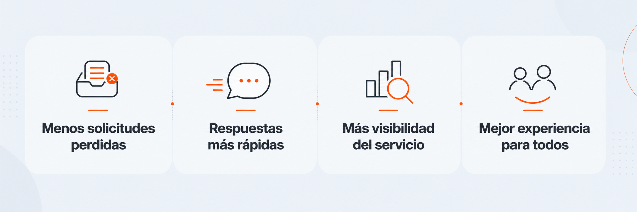Beneficios monday service - incentro