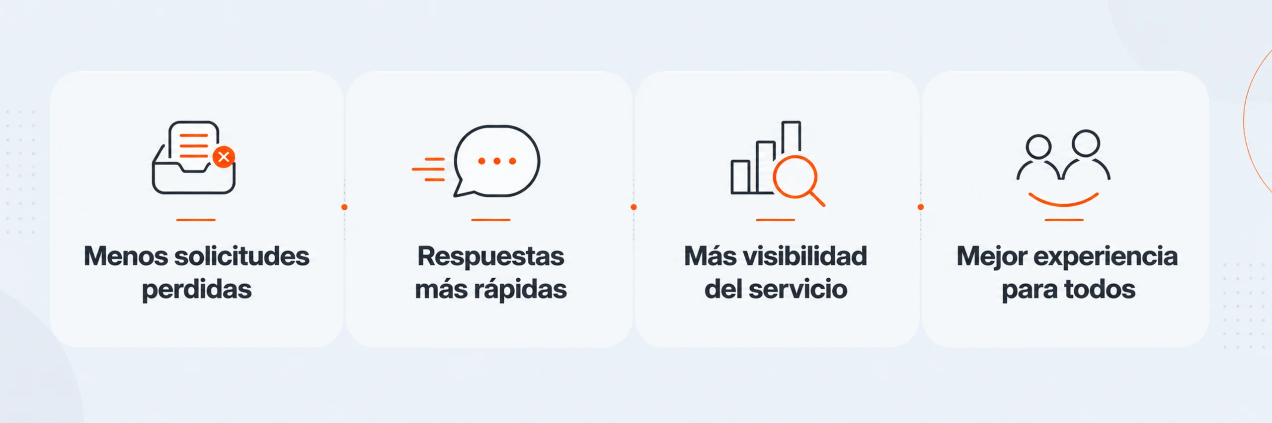 Beneficios monday service - incentro