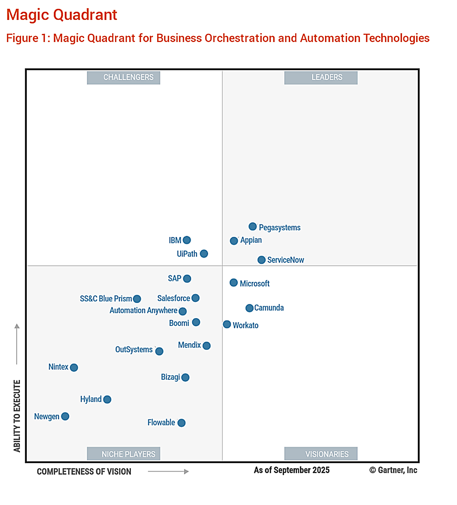 Image-Magic-Quadrant-BOAT