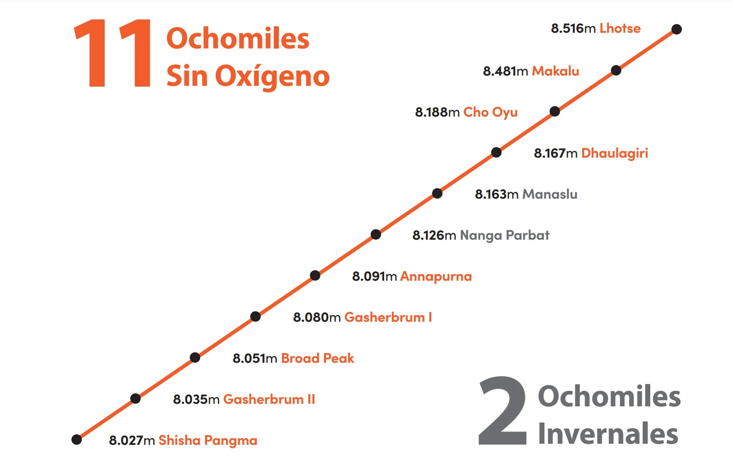 Imagen ochomiles