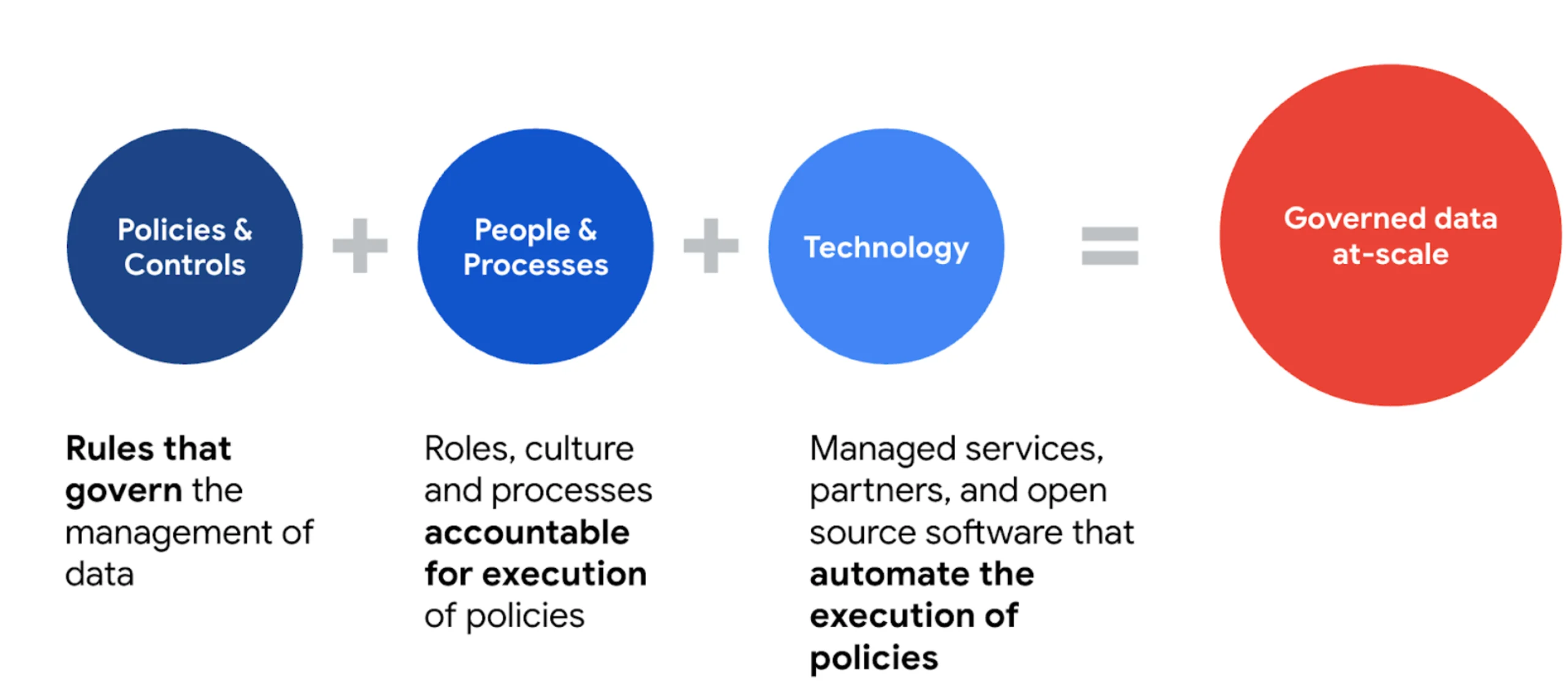 Data Governance Image 1 | EN | EAF