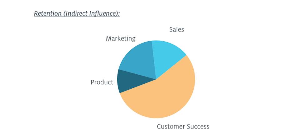 customer retention VoC