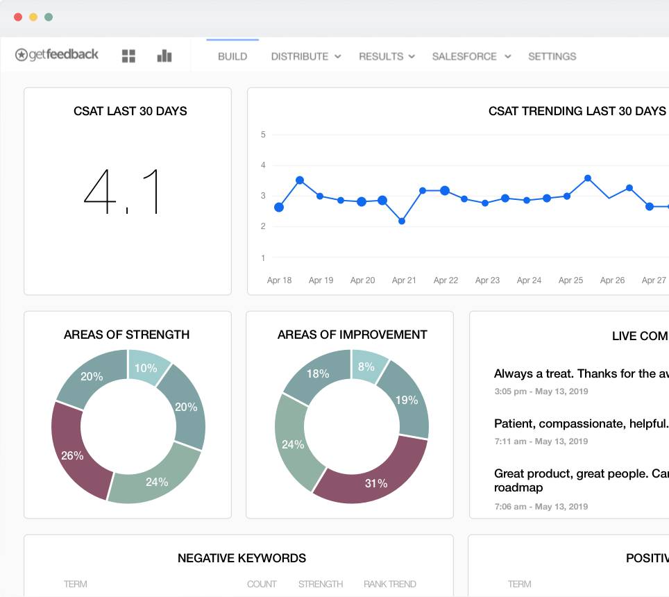 How to Run a Successful CX Program With Salesforce - GetFeedback