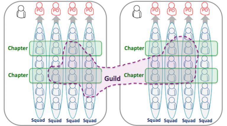 guilds at spotify