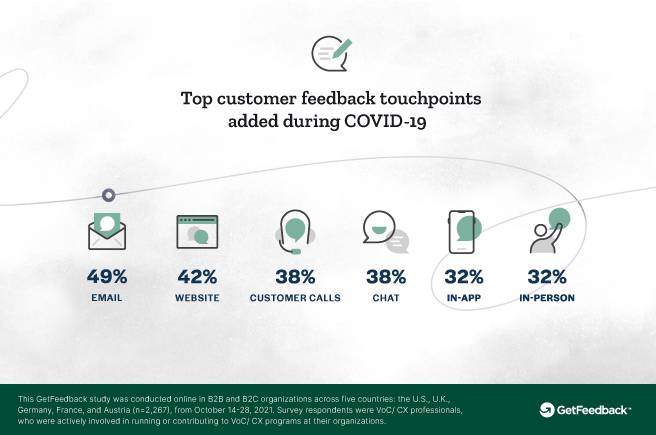 getfeedback-top-customer-feedback-touchpoints-covid-image