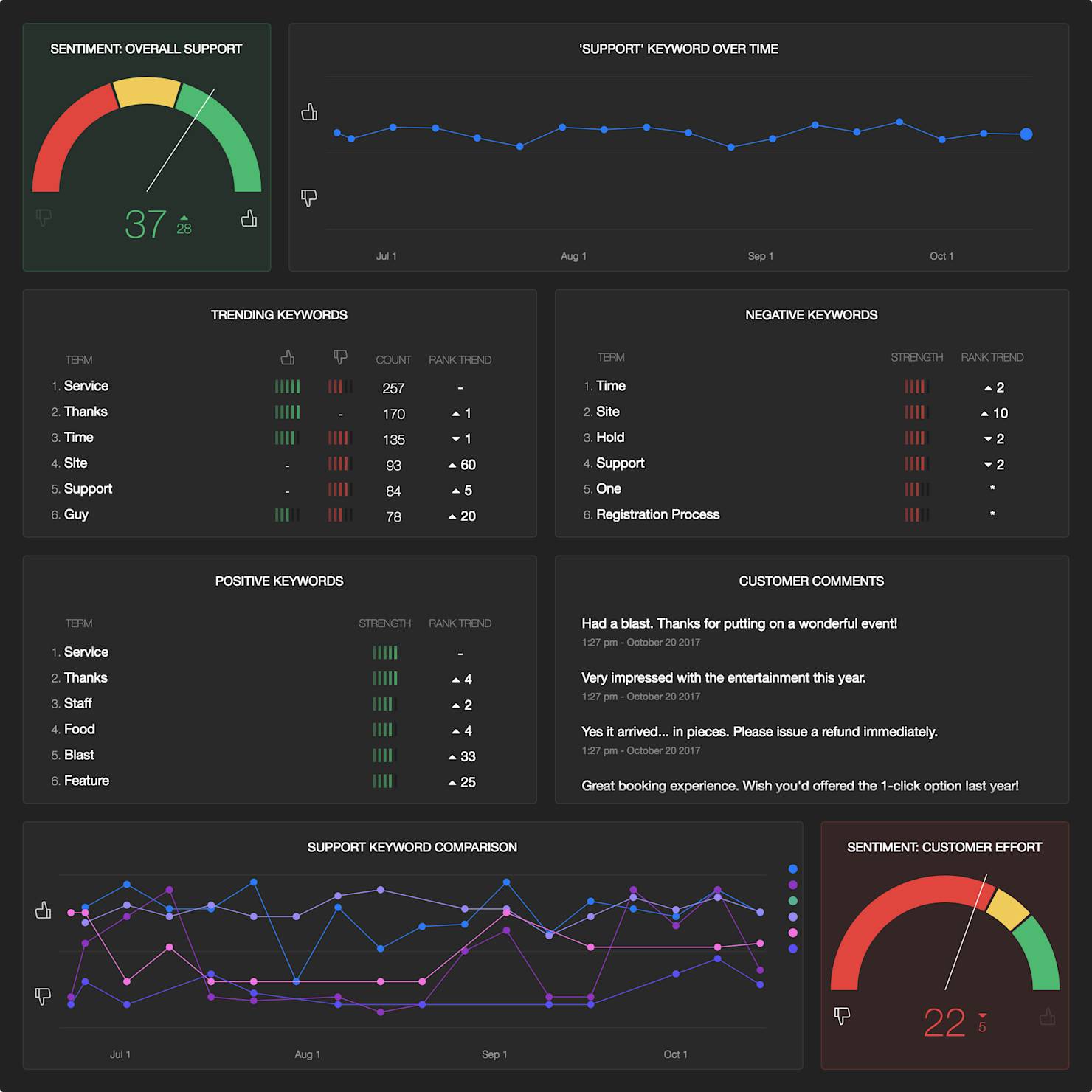 Introducing GetFeedback Text Analytics - GetFeedback