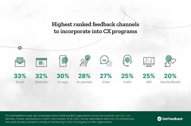 getfeedback-highest-ranked-feedback-channels-image