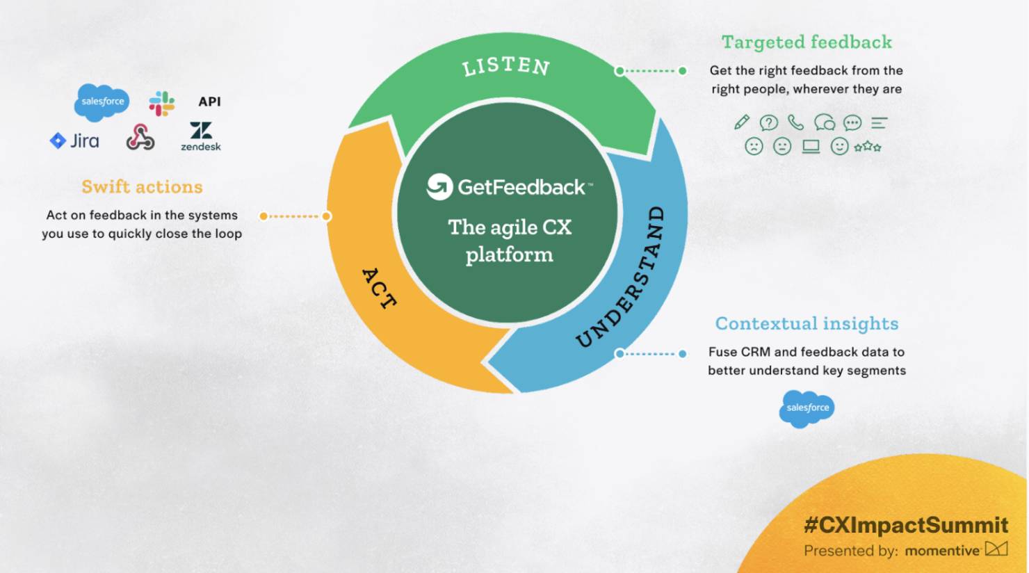 How to scale personalized customer experiences - GetFeedback