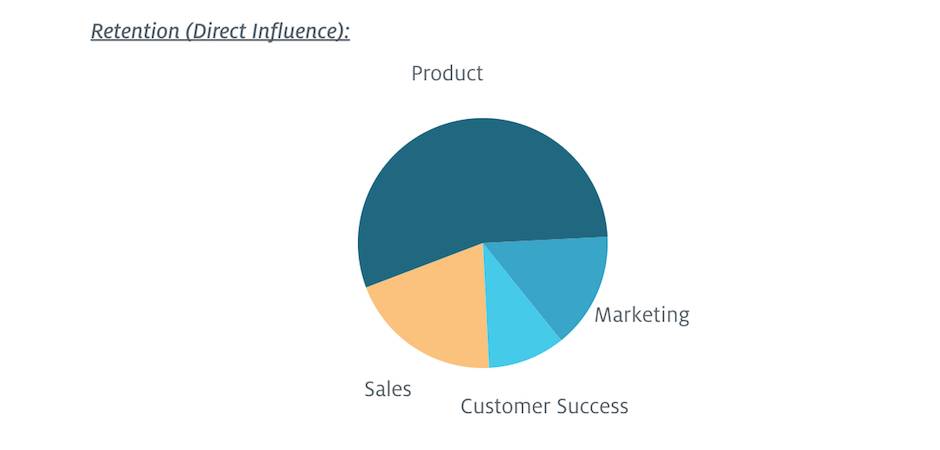 customer success retention