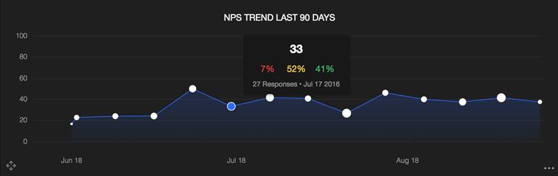 GetFeedback Analytics NPS
