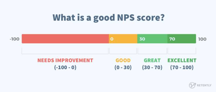 what is a good nps score NPS Benchmarks