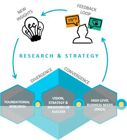 The Feedback Loop: Helping Agile Thrive in a Corporate Setting ...