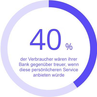 Kundentreue – Customer Experience (CX) im Finanzsektor