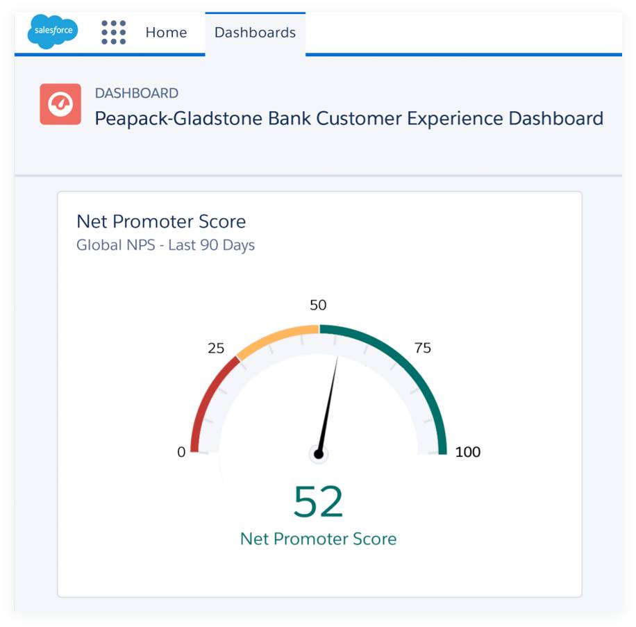 PG Bank NPS