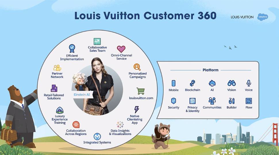 Louis Vuitton customer 360 AI Dreamforce 2019