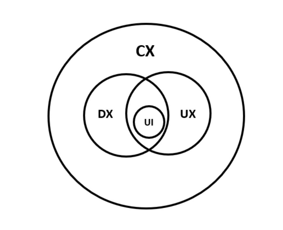 The Complete Guide To User Experience Metrics Getfeedback